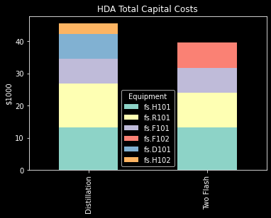 ../../_images/hda_flowsheet_with_costing_doc_23_2.png