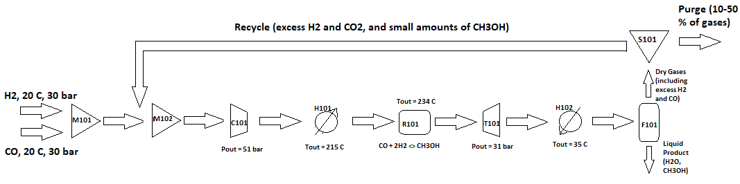 ../../_images/methanol_synthesis_doc_18_0.png