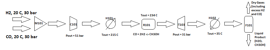 ../../_images/methanol_synthesis_doc_4_0.png