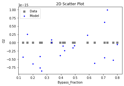 ../../../_images/pysmo_flowsheet_optimization_doc_18_24.png