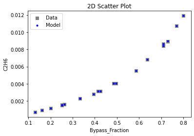 ../../../_images/pysmo_flowsheet_optimization_doc_18_6.png